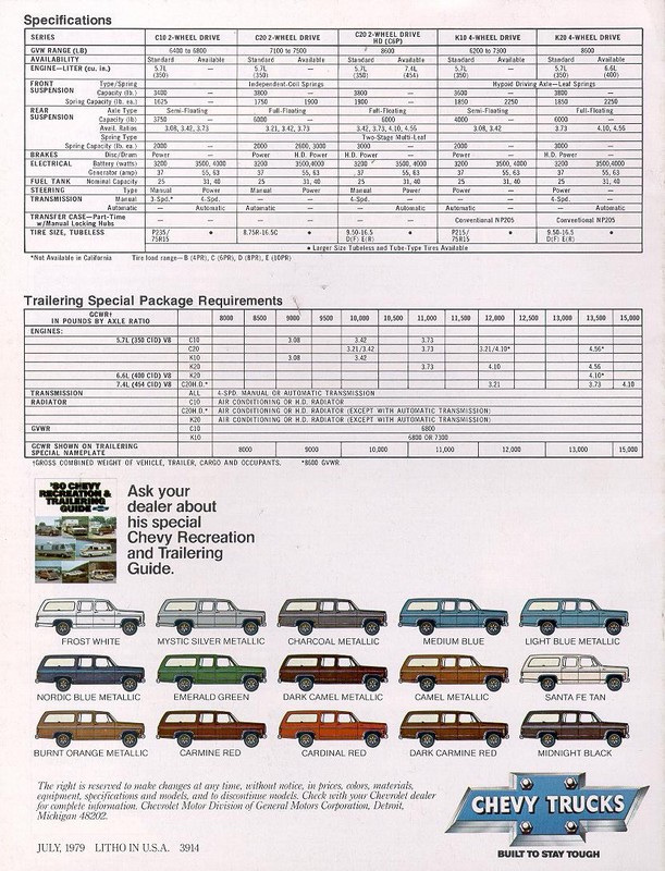 1980 Chevrolet Surburban Brochure Page 4